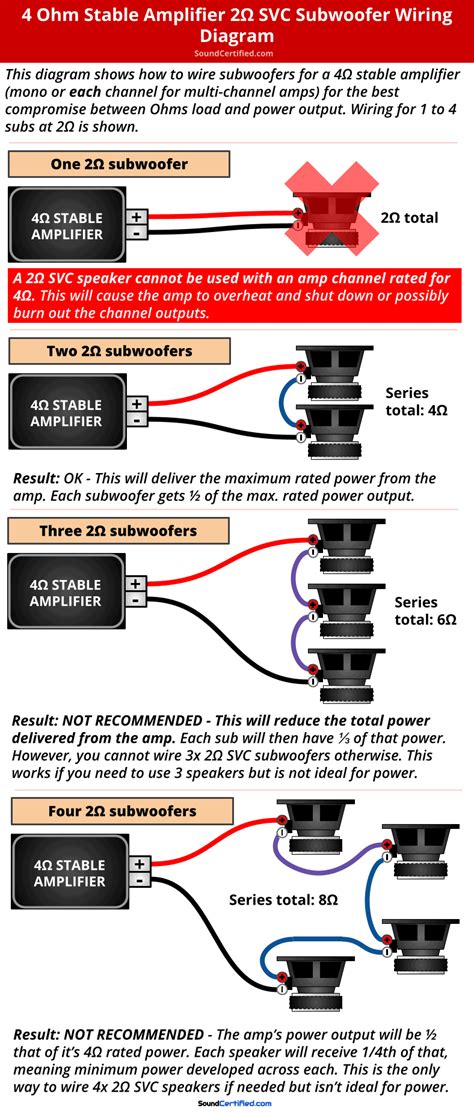 Want To Wire Your Subs The Best Way This Helpful Diagram Shows You How