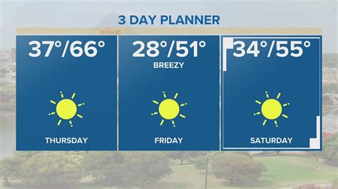 Unseasonably Warm Day Ahead Of Second Cold Front That’ll Keep Us Cool Through The Weekend