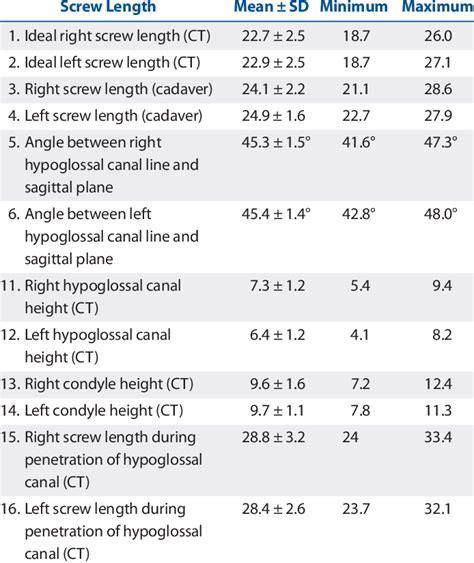 Measurements On Sagittal Cervical Computed Tomographic Scans And