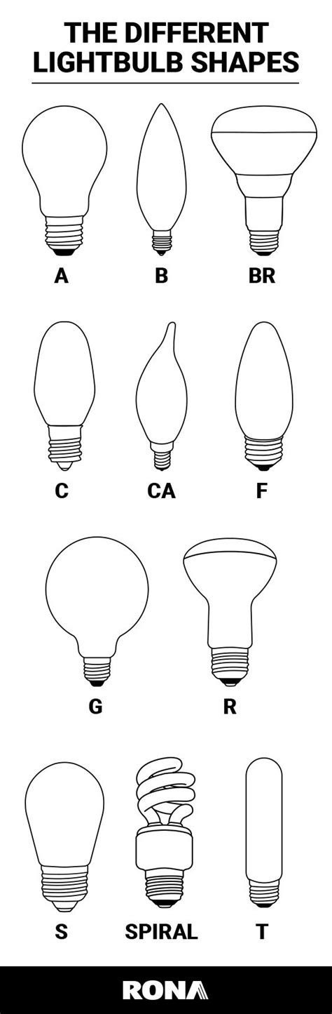 How To Choose The Right Lightbulb Light Bulb Bulb Electrical Work