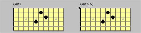 G Minor 7 Chord Add 6 Fingerstyle Guitar Lessons