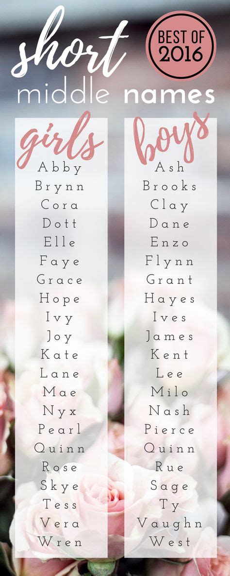 De 25 Bedste Idéer Inden For Unique Girl Names På Pinterest Børnenavne