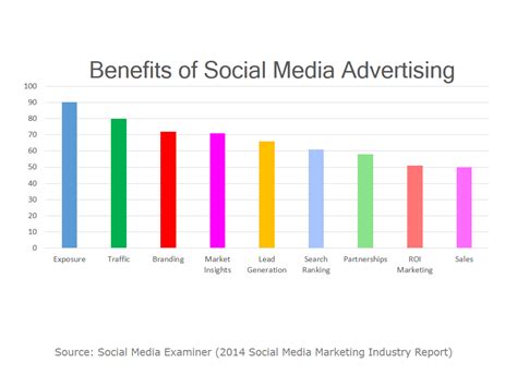 Media Basics The Fundamentals Of Social Media Marketing Advertising
