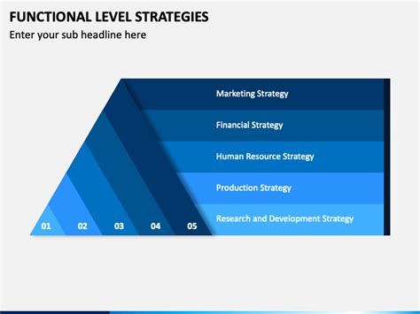 Functional Level Strategies Powerpoint Template Ppt Slides Sketchbubble