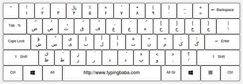 Farsi Keyboard For Online Farsi Typing