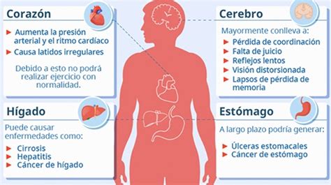 Cuáles son las consecuencias de consumir sustancias adictivas Nueva