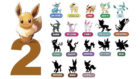 All 18 Type Eeveelution 2 Future Pokemon Evolution Youtube