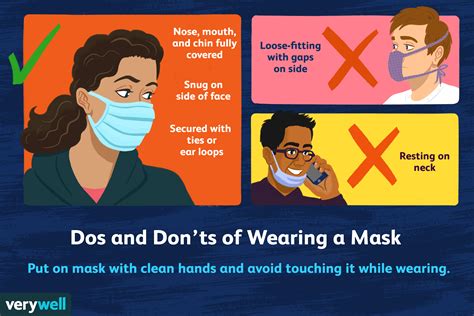 How To Wear A Mask Correct Man Presenting The Correct Method Of Wearing