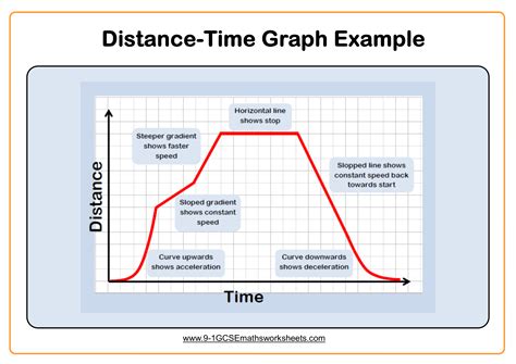 Distance Time Graphs Worksheets Cazoomy