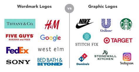 Why A Wordmark Logo Is A Better Investment Branding Compass