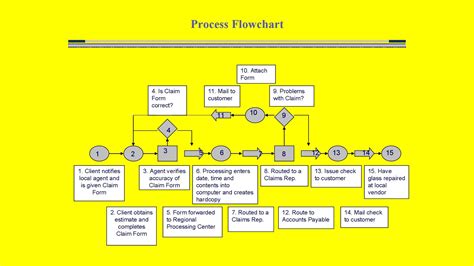 Free Editable Flow Chart Templates Excel