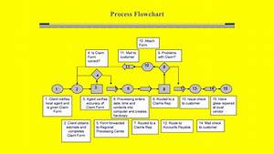 Sample Example Format Templates Computer Flow Chart Template