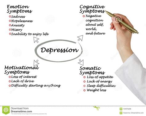 Symptoms Of Depression Stock Photo Image Of Concept 104976286