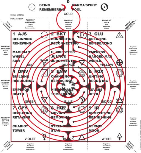 The Vitruvian Square The Labyrinth Part 1 Labyrinth Labyrinth