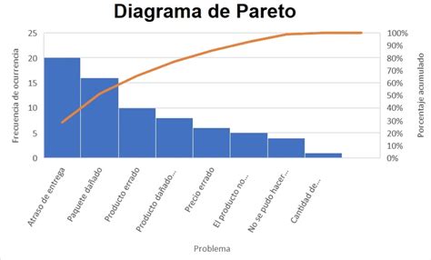 Diagrama De Pareto No Excel