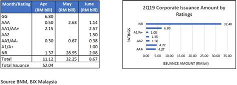 What are the best ways to buy stocks in malaysia? Malaysia Bond and Sukuk : Quarterly Report 2Q 2019 | BIX