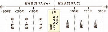Images of 紀元前220年代 - JapaneseClass.jp