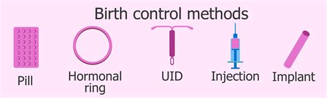 Different Types Of Birth Control Methods