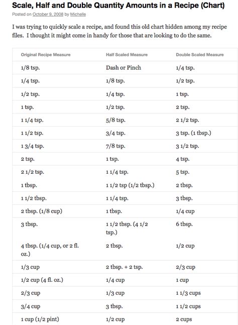 Scale Half And Double Quantity Amounts In A Recipe Chart Food