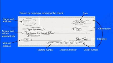 How To Write A Check A Step By Step Guide Bankrate
