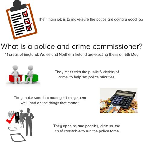 What Is A Police And Crime Commissioner Simple Politics