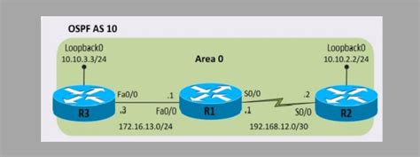 How To Configure Ospf On Cisco Routers With Example Commands