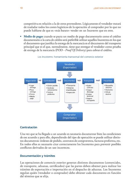 Guía práctica de los Incoterms 2010 Global Marketing Comercio