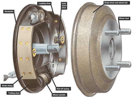 Automotive Brakes Safety And Control Systems Explained