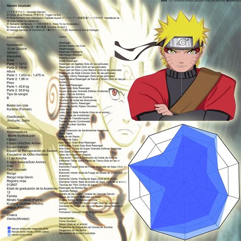 Naruto Shippuden Naruto Shippuden Estadisticas Stats Itachi Tsunade A