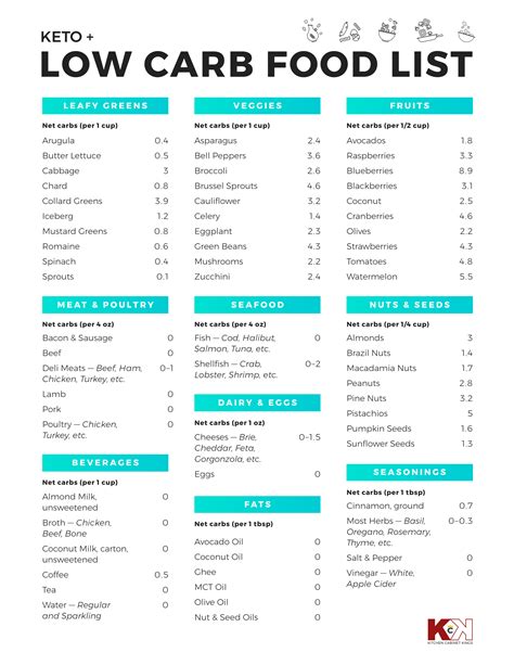 Vegetable Carb Chart Pdf