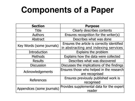 Ppt How To Write A Scientific Paper A General Guide Powerpoint