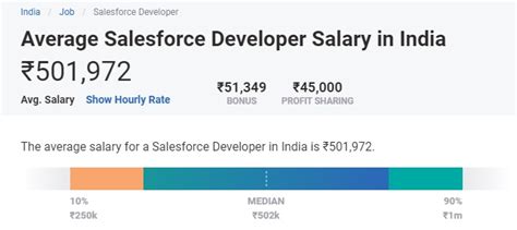 Accurate, reliable salary and compensation comparisons for india. Salesforce Developer Salary in India in 2020 [For Freshers ...
