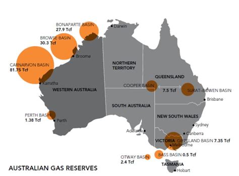 Australias Gas Reserves And Major Locations Download Scientific Diagram