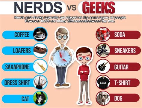 How Did Nerds And Geeks Get Their Names Fun With English Fluencyfun