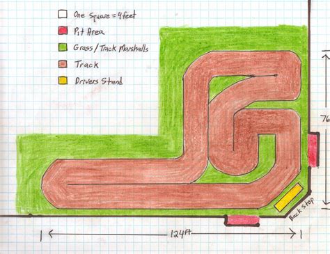 Potential Rc Track Layouts In 2020 Rc Track Track Race Track
