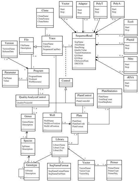 Overview Of Uml Class Diagram For Magic Spp Database Design