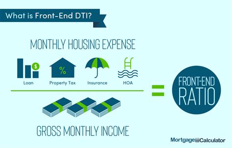 It shows how much the company relies on debt to finance assets. Debt-to-Income Ratio Calculator for Mortgage Approval: DTI ...
