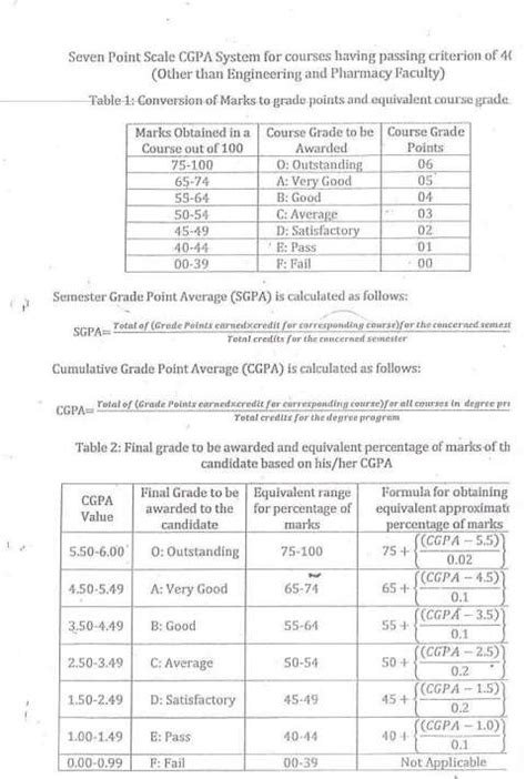 How to calculate cgpa in kogi state university. Mumbai University GPA Calculator - 2020 2021 Student Forum