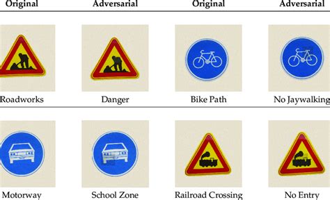 The Physical World Attack Result Examples Of Traffic Sign Mock Ups With