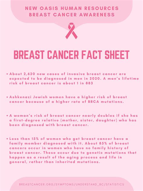 Breast Cancer Information New Oasis Human Resources