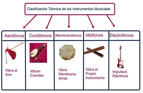 Clasificación Técnica De Los Instrumentos Musicales Hacemos Música