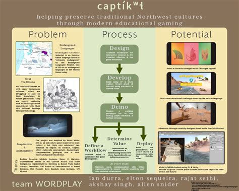 In the case of unsureness. Captikl | Information School | University of Washington