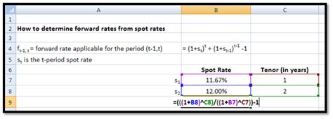 Calculating Forward Rates Using Excel