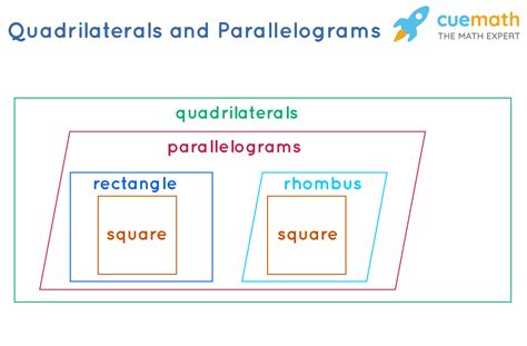 Special Parallelograms Rhombus Square And Rectangle Properties