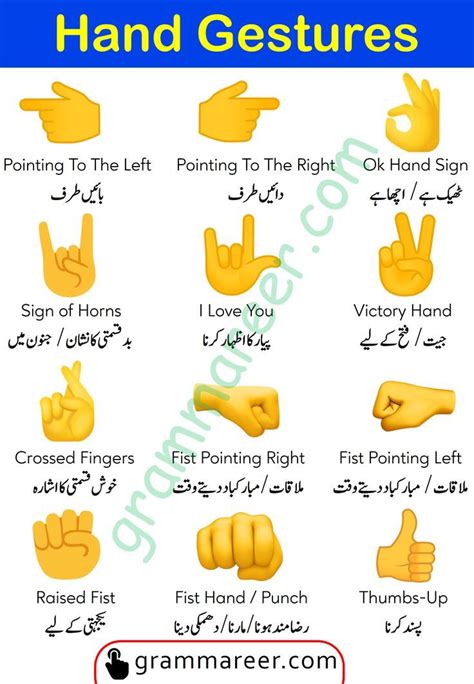 Hand Gestures And Symbols Meanings English Vocabulary Words Learning