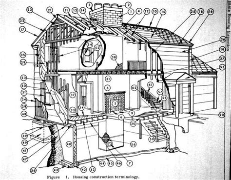 Glossary Of House Parts And House Structure Components Home Inspection