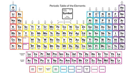 Free Labeled Periodic Table Of Elements With Name Pdf Png