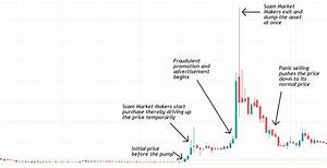 Pump And Dump Trading Strategy The Ultimate Guide