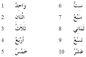 Mengenai bilangan dalam bahasa arab saya telah menuliskan penjelasannya di sini. Karakter penulisan angka ~ seribupilihan