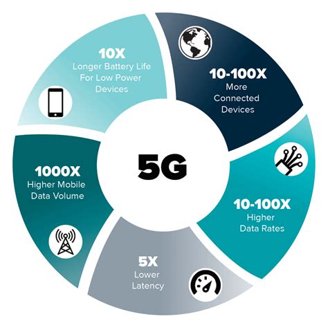 Features of 5g mobile telecommunication. Designing the Future of 5G Production & Device Test ...